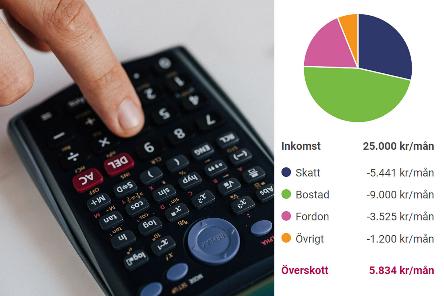 Spara Pengar På Mat - Smarta Tips - Heimstaden