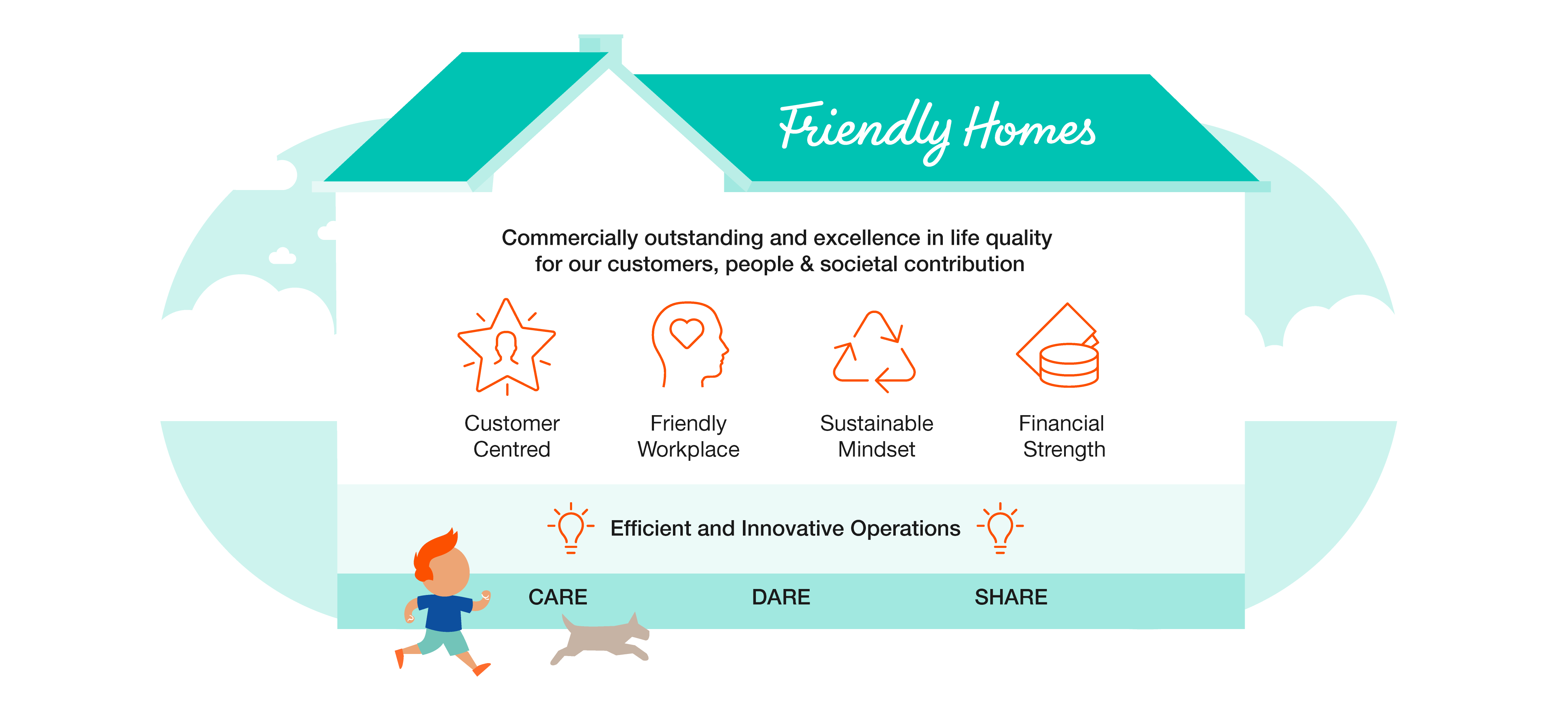 Friendly Homes